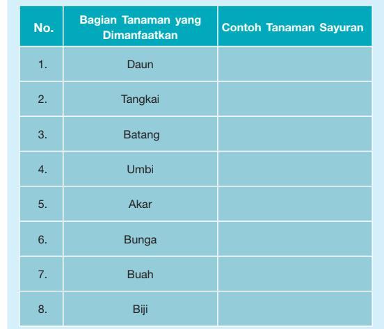 Detail Daun Contoh Tanaman Sayuran Nomer 20