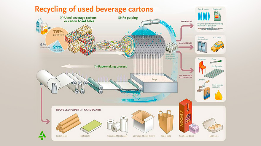 Detail Daur Ulang Kertas Karton Nomer 41