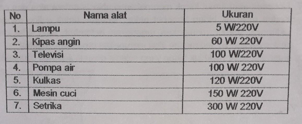 Detail Daya Listrik Rumah Nomer 39