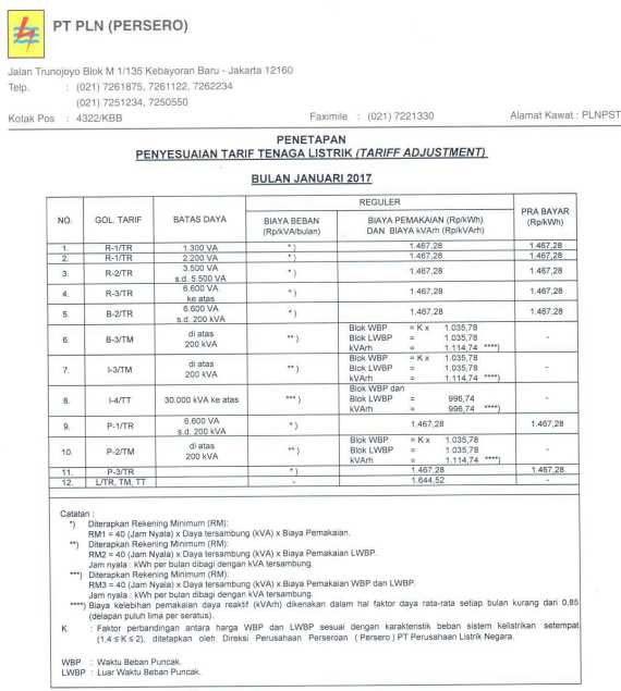 Detail Daya Listrik Rumah Tangga Nomer 17