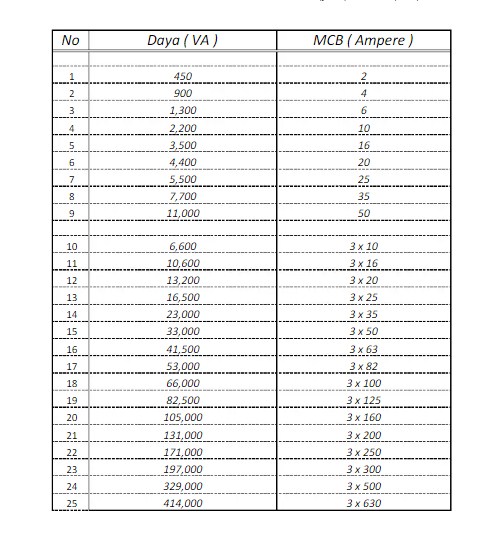 Detail Daya Listrik Rumah Tangga Nomer 41