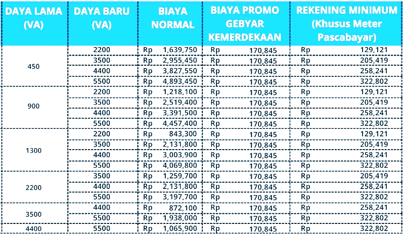 Detail Daya Listrik Rumah Tangga Nomer 8