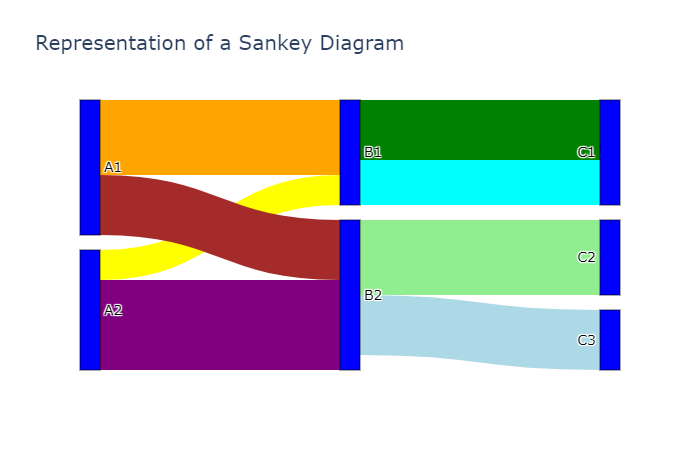 Detail Sankey Excel Nomer 19