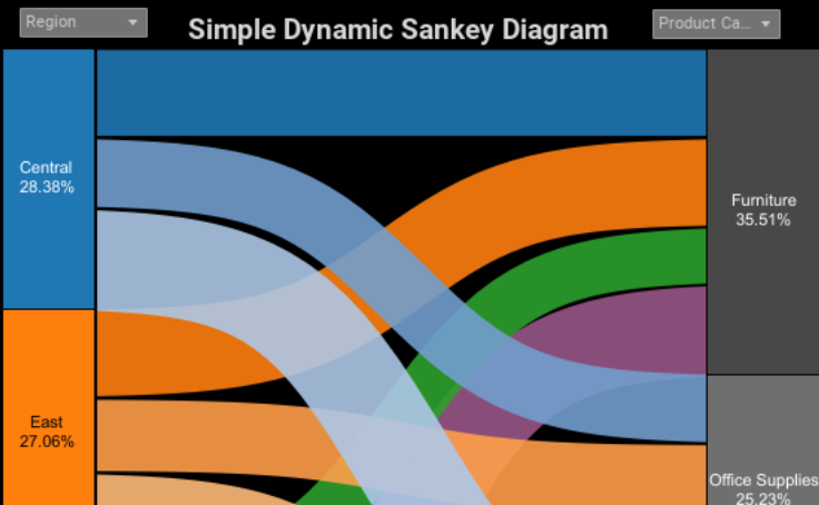 Detail Sankey Excel Nomer 21