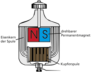 Detail Symbol Gleichstrom Nomer 15