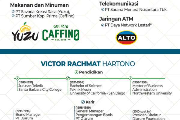 Detail Gambar Pt Djarum Perusahaan Nomer 37