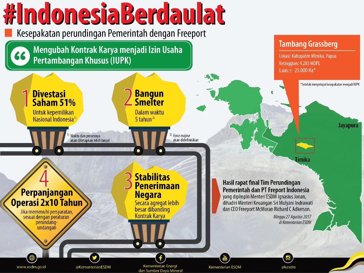 Detail Gambar Pt Freeport Papua Respon Pemerintah Terhadap Freeport Jonan Nomer 40