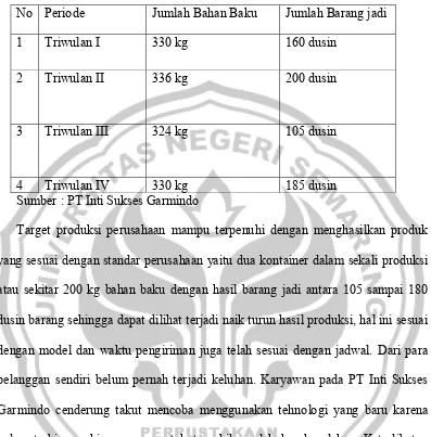 Detail Gambar Pt Inti Suksees Garmindo Nomer 53