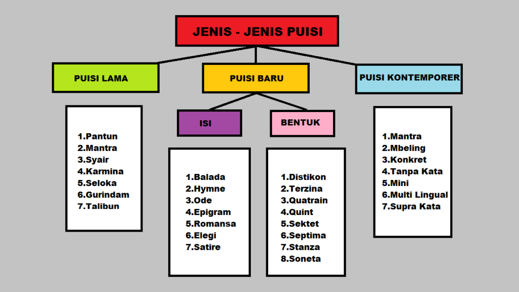 Detail Gambar Puisi Lama Nomer 31