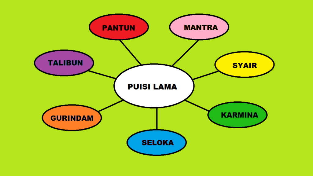 Detail Gambar Puisi Lama Nomer 7