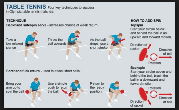 Gambar Pukulan Tenis Meja - KibrisPDR