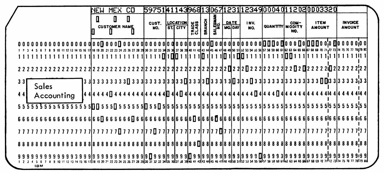 Detail Gambar Punched Card Nomer 35