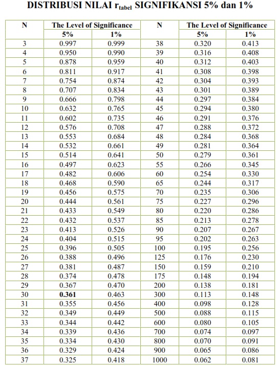 Detail Gambar R Tabel Nomer 11