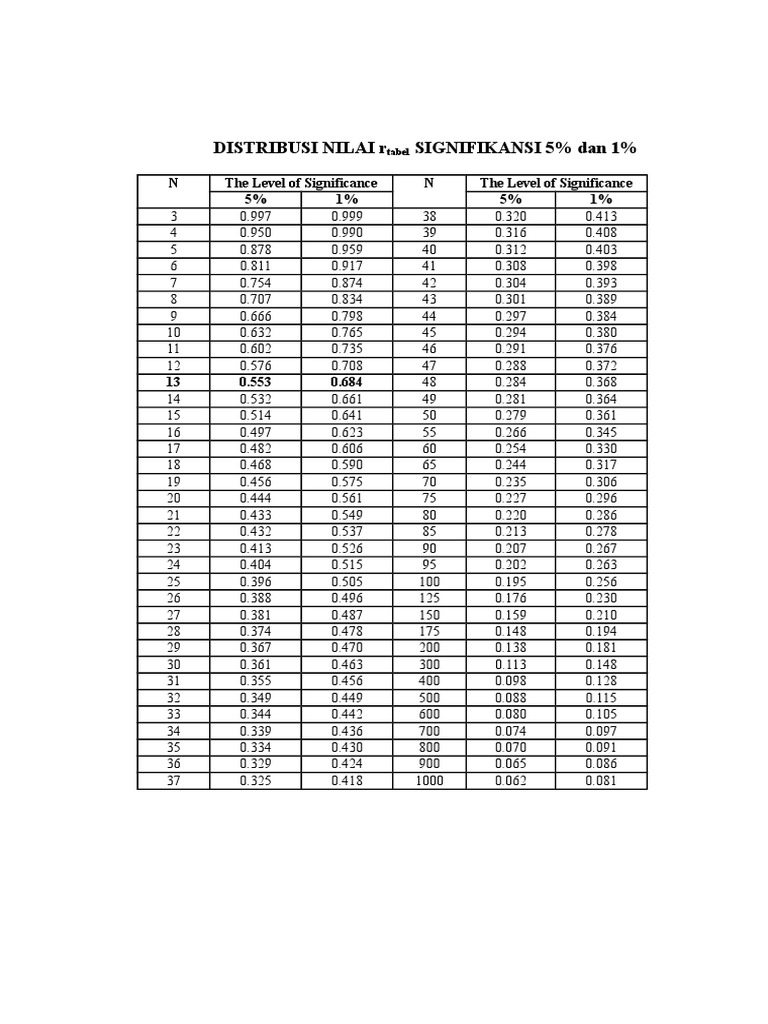 Detail Gambar R Tabel Nomer 13