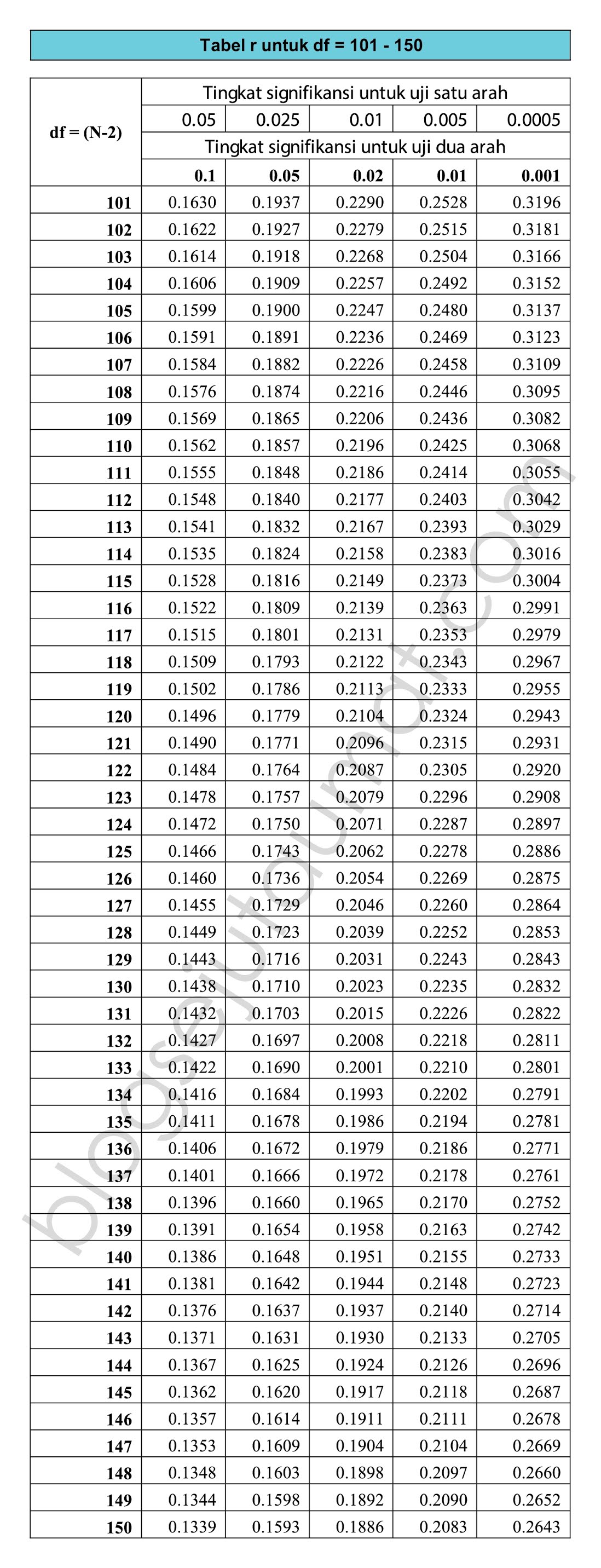 Detail Gambar R Tabel Nomer 16