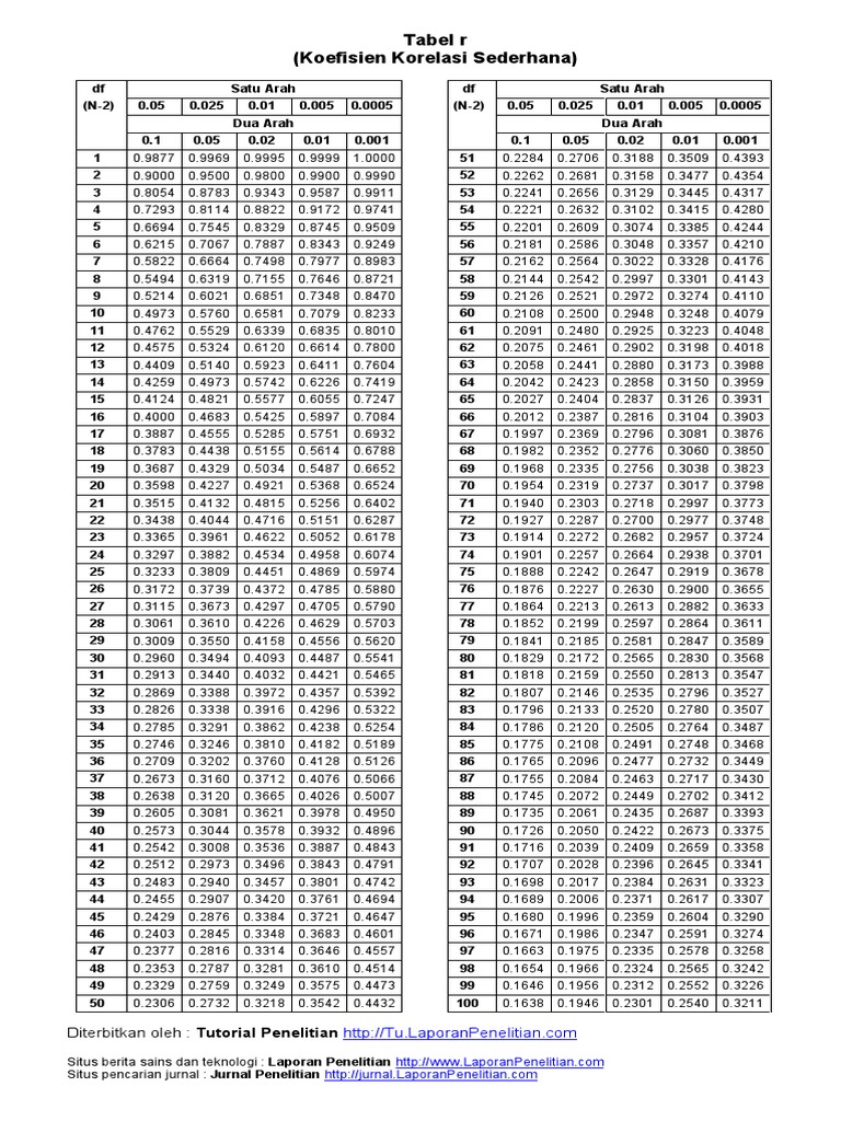 Detail Gambar R Tabel Nomer 17