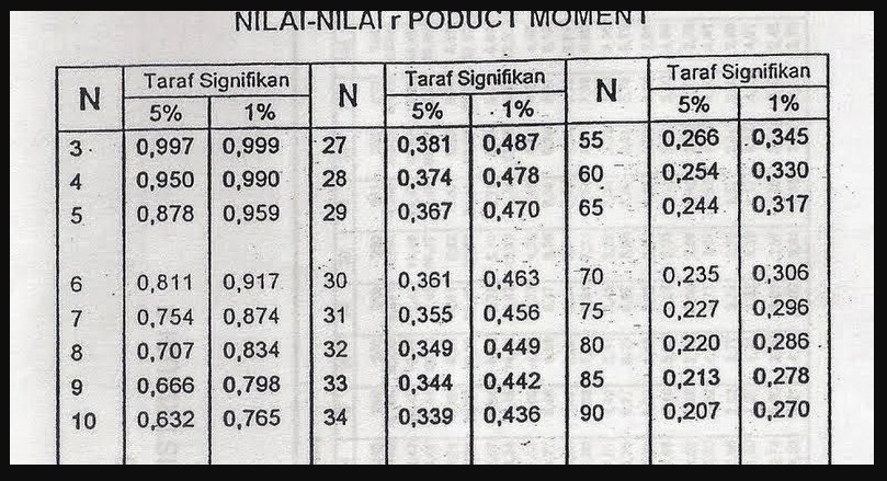 Detail Gambar R Tabel Nomer 23