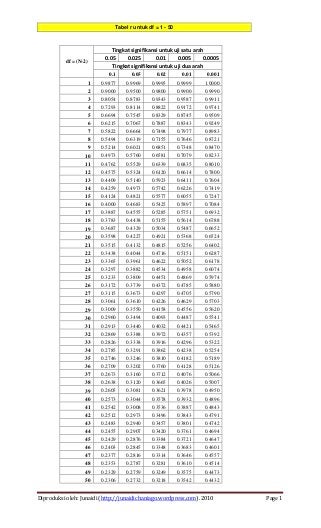 Detail Gambar R Tabel Nomer 26