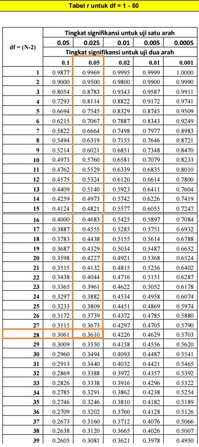 Detail Gambar R Tabel Nomer 3