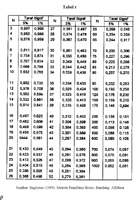 Detail Gambar R Tabel Nomer 34