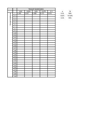 Detail Gambar R Tabel Nomer 40