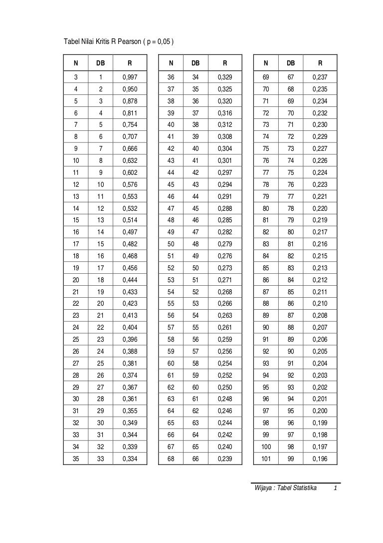 Detail Gambar R Tabel Nomer 44