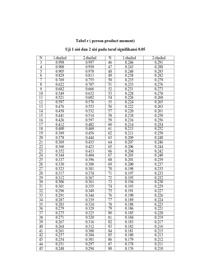 Detail Gambar R Tabel Nomer 46