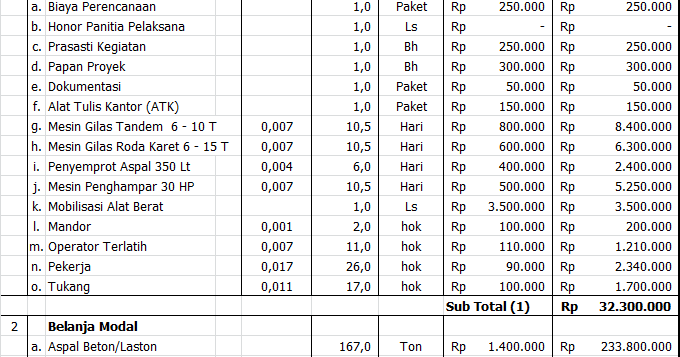 Detail Gambar Rab Hotmix Jalan Nomer 53