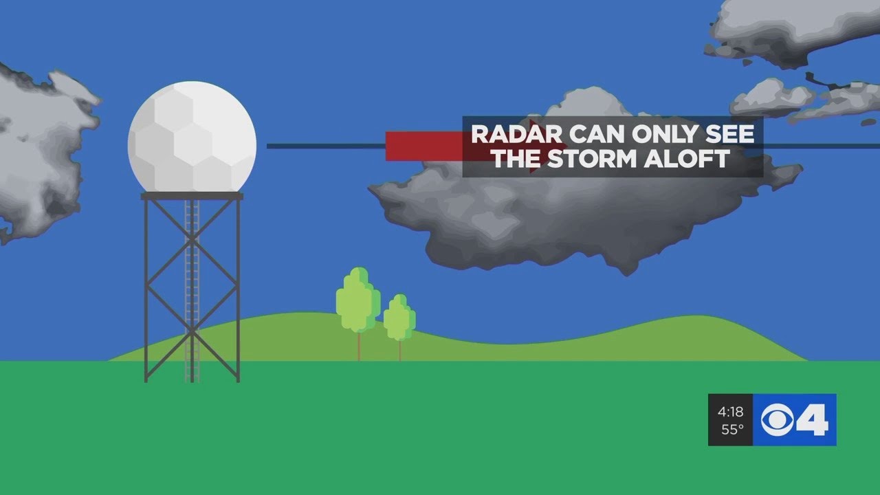 Detail Gambar Radar Doppler Nomer 2