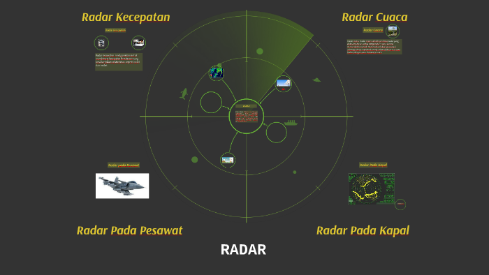 Detail Gambar Radar Pesawat Nomer 29