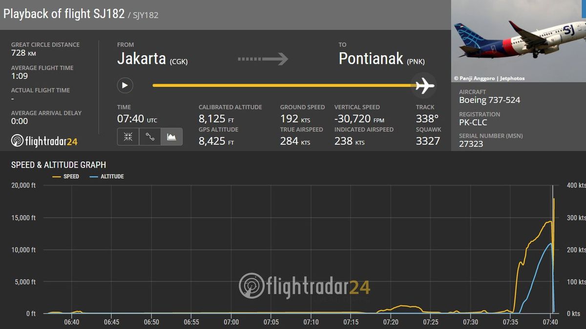 Detail Gambar Radar Pesawat Nomer 40