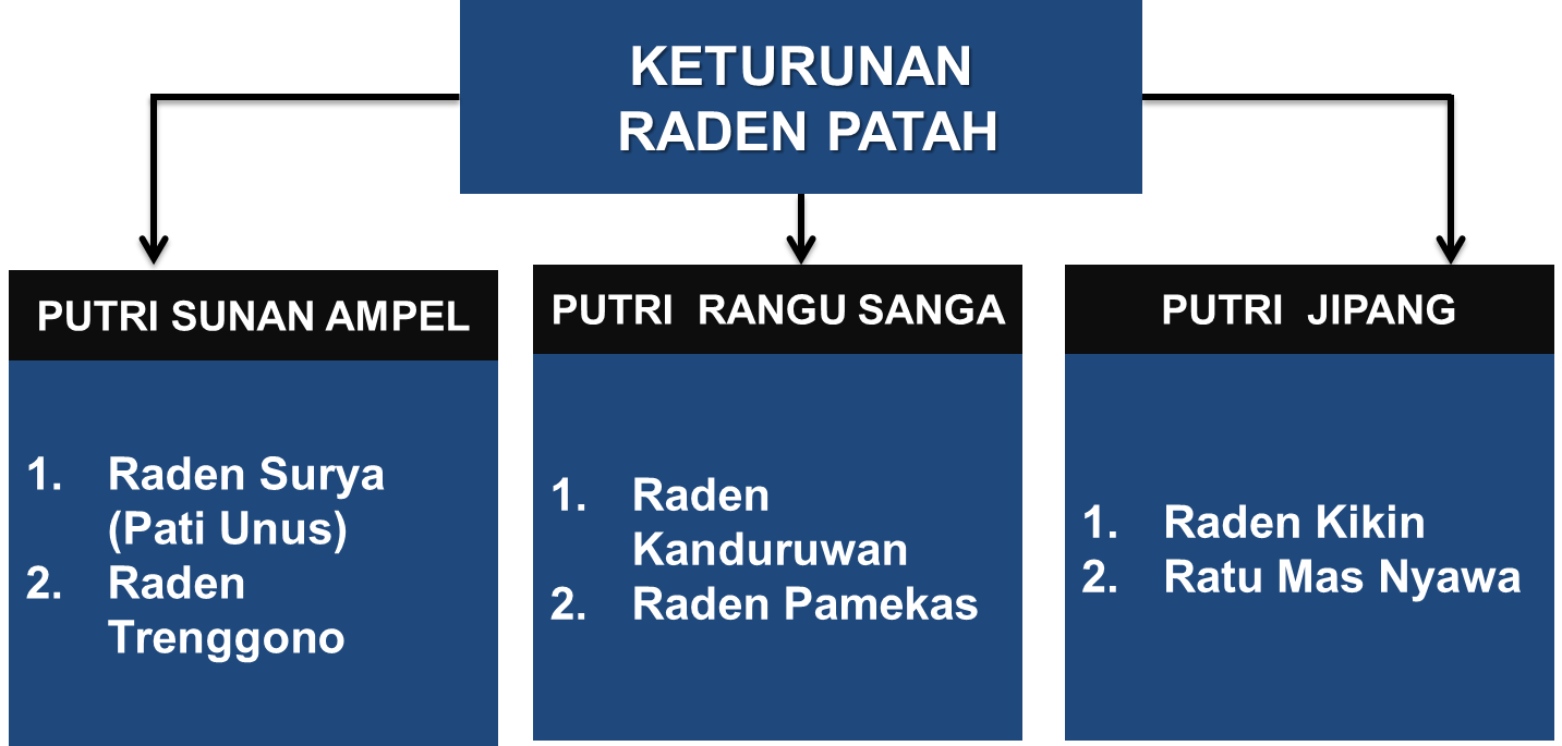 Detail Gambar Raden Patah Nomer 34