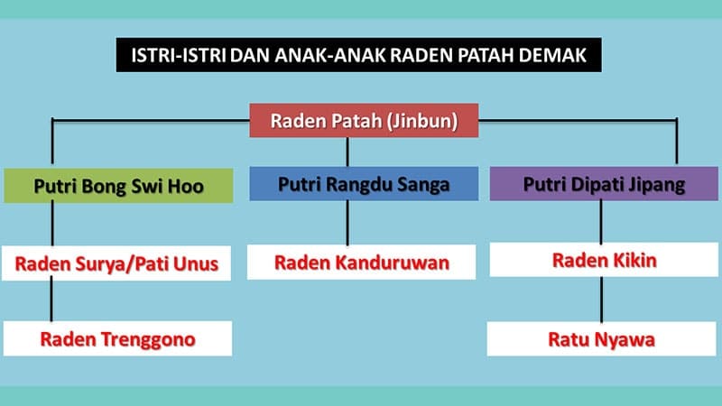 Detail Gambar Raden Patah Nomer 46