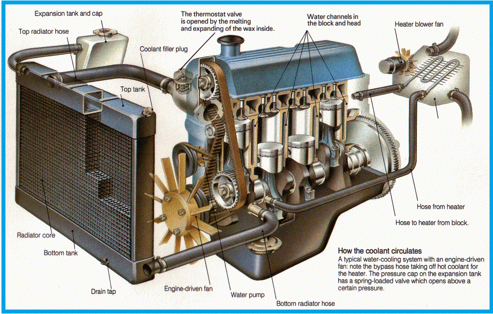 Detail Gambar Radiator Mobil Nomer 15