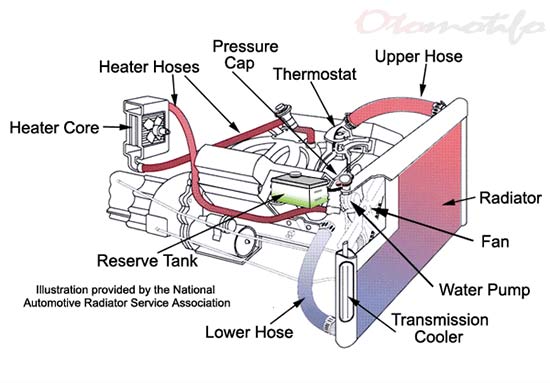 Detail Gambar Radiator Mobil Nomer 43