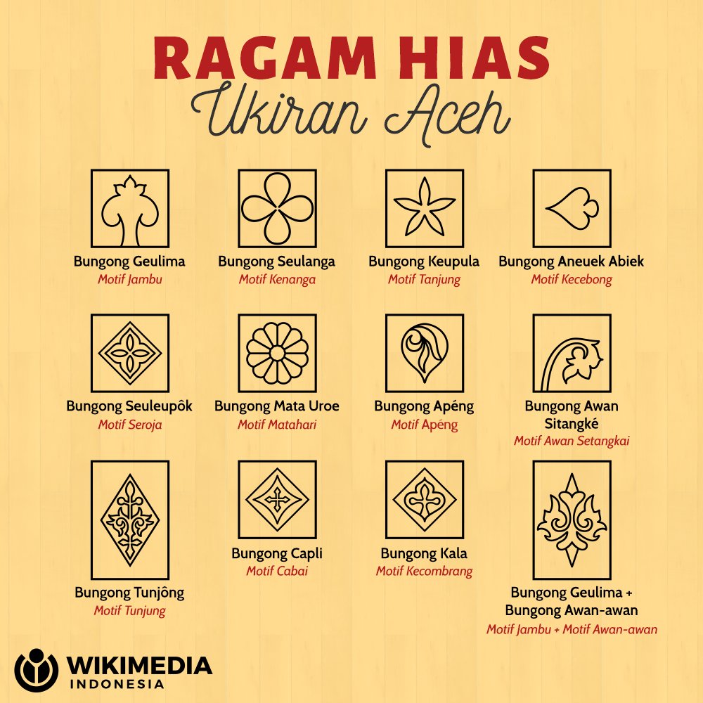 Detail Gambar Ragam Hias Aceh Nomer 14