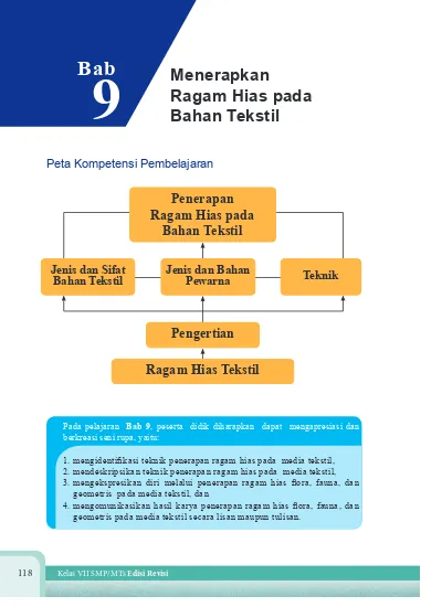 Detail Gambar Ragam Hias Pada Bahan Tekstil Nomer 12