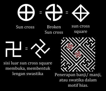 Detail Gambar Ragam Hias Swastika Nomer 6