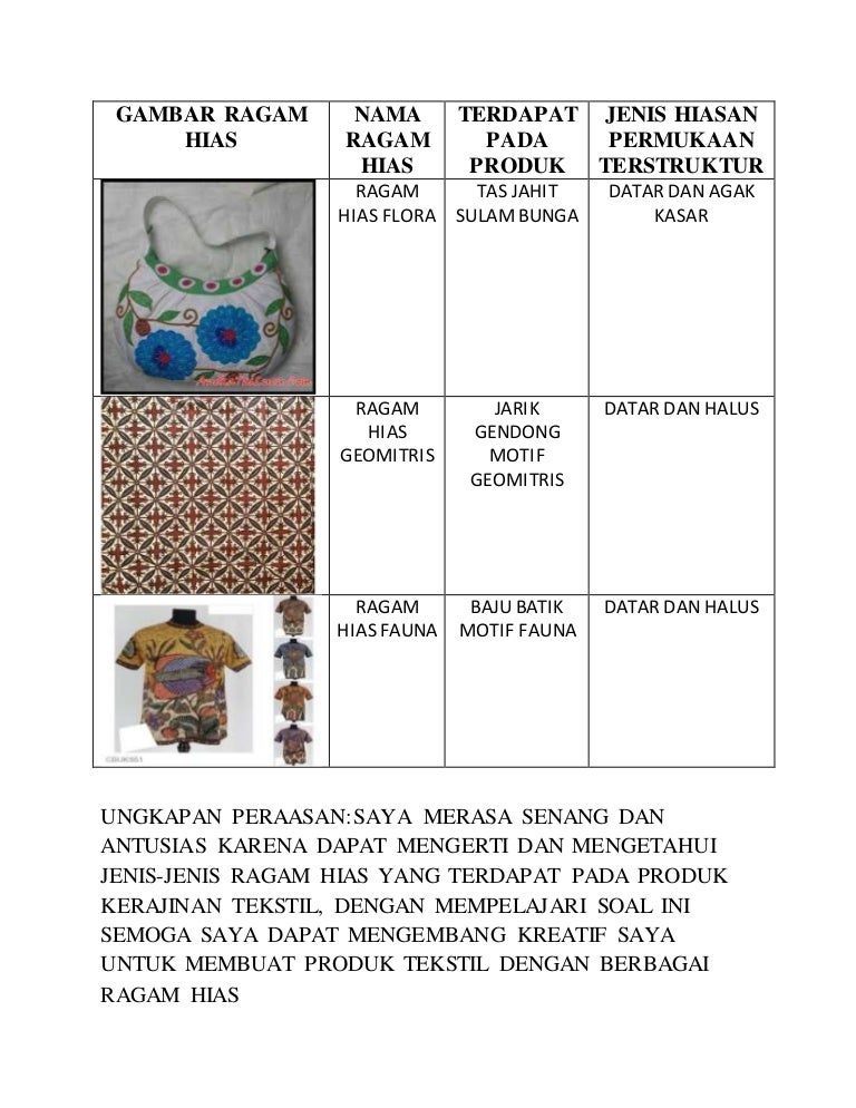 Detail Gambar Ragam Hias Tas Nomer 15