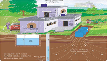 Detail Gambar Rain Harvesting Nomer 2