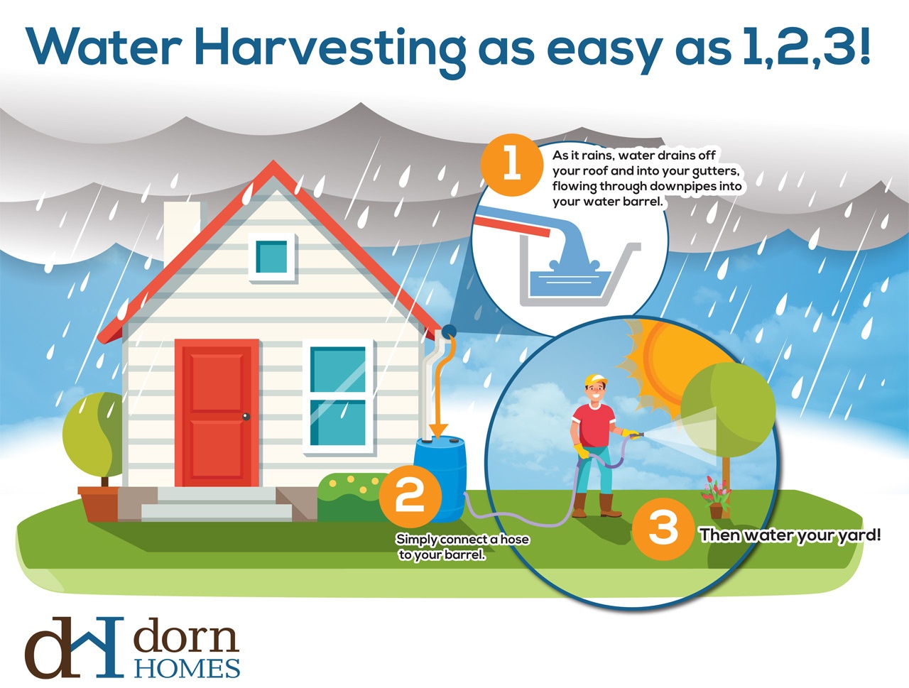 Detail Gambar Rain Harvesting Nomer 26