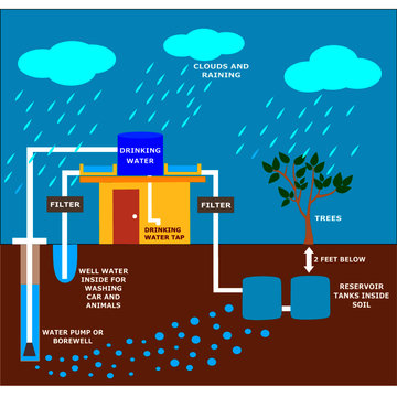 Detail Gambar Rain Harvesting Nomer 33