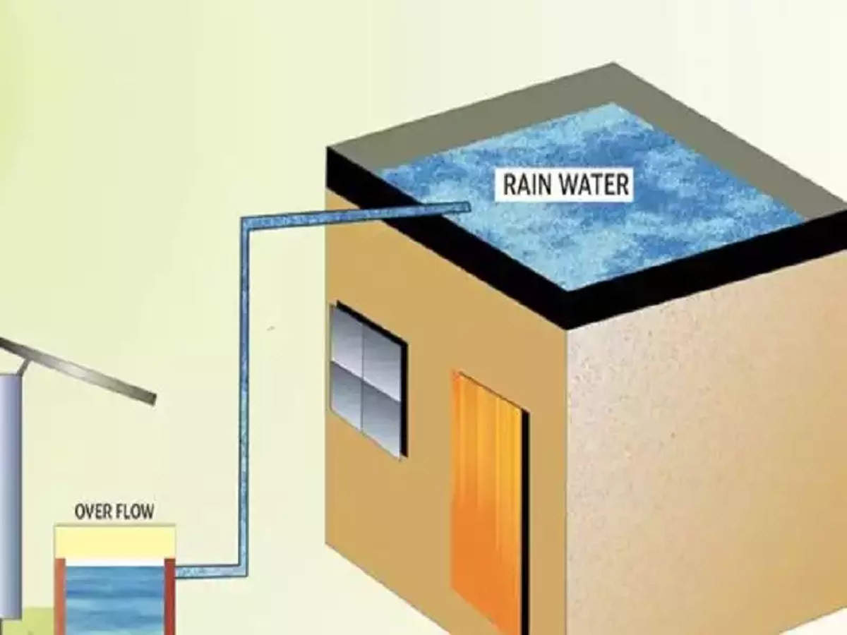 Detail Gambar Rain Harvesting Nomer 5