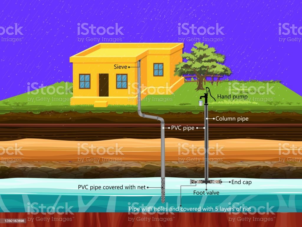 Detail Gambar Rain Harvesting Nomer 45