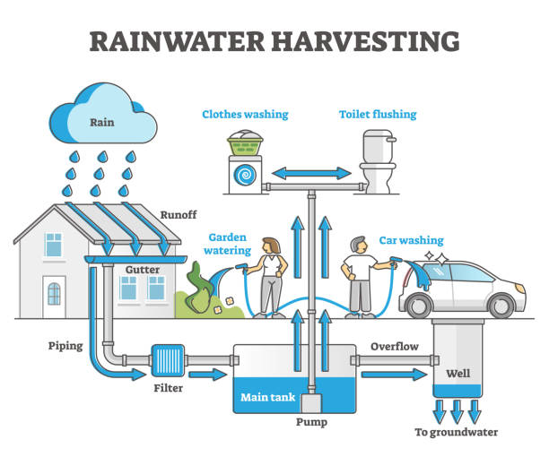 Detail Gambar Rain Harvesting Nomer 6