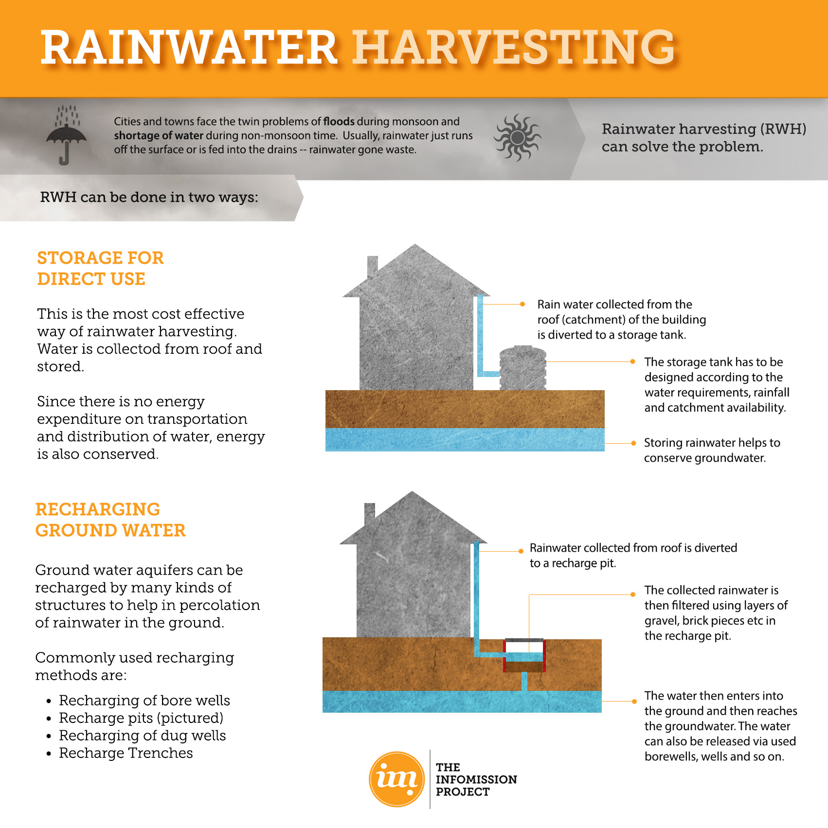 Detail Gambar Rain Harvesting Nomer 53