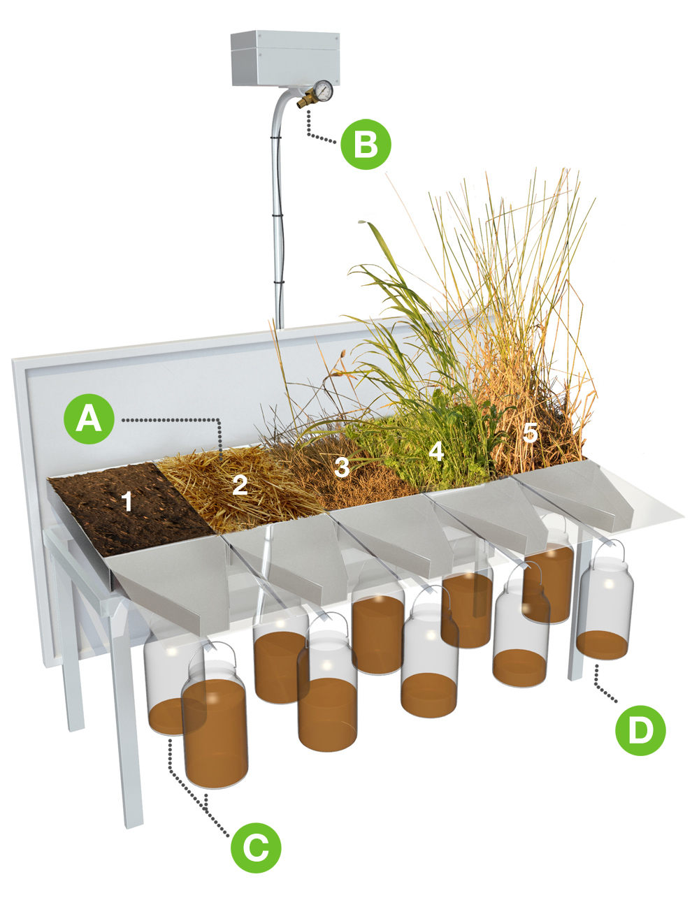 Gambar Rainfall Simulator - KibrisPDR