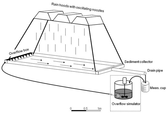 Detail Gambar Rainfall Simulator Nomer 11