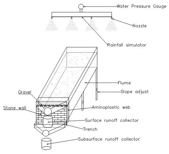 Detail Gambar Rainfall Simulator Nomer 29