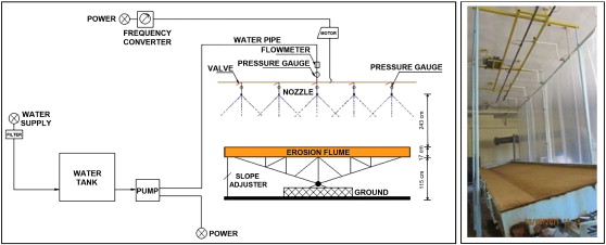 Download Gambar Rainfall Simulator Nomer 35